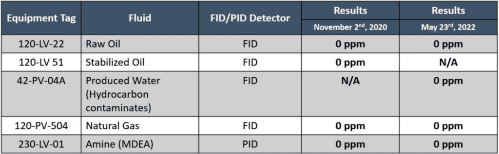 Valve Trend Data - Valve Emissions - Clark Valve